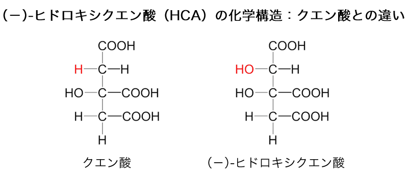 クエン酸との違い