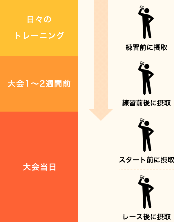 機能性素材 主な作用